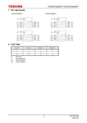 74VHCT244AFT datasheet.datasheet_page 3