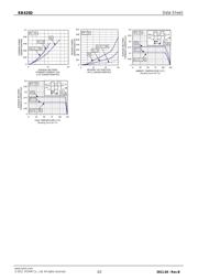 RB425DT146 datasheet.datasheet_page 3