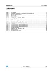 VND5E025AK-E datasheet.datasheet_page 3