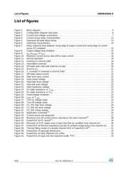 VND5E025AK-E datasheet.datasheet_page 4