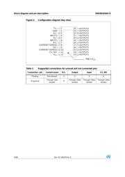 VND5E025AK-E datasheet.datasheet_page 6