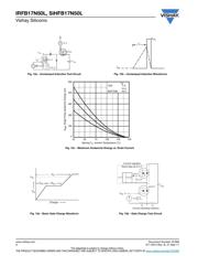 IRFB17N50LPBF datasheet.datasheet_page 6