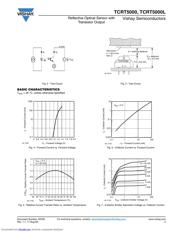 TCRT5000L datasheet.datasheet_page 3