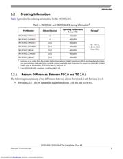 MCIMX31LCVMN4C datasheet.datasheet_page 3