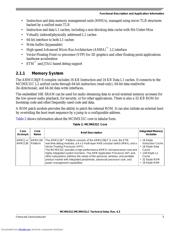 MCIMX31LCVMN4C datasheet.datasheet_page 5