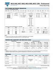 MCT 06030C1002FP500 datasheet.datasheet_page 2