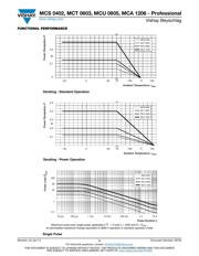 MCT 06030C1002FP500 datasheet.datasheet_page 5