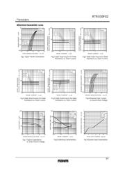 RTR030P02 datasheet.datasheet_page 3