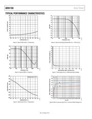 AD8418ARM-EVALZ datasheet.datasheet_page 6