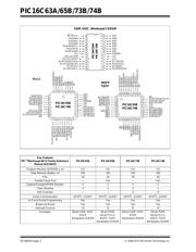 PIC16C74B-20E/P datasheet.datasheet_page 2