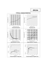 ZRC250F02TA datasheet.datasheet_page 3