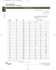 MS3116F10-6PW datasheet.datasheet_page 5