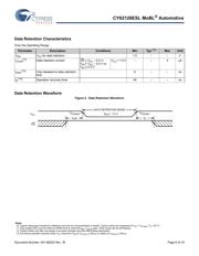 CY62126ESL-45ZSXAT 数据规格书 6
