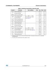 STGWT60H65FB datasheet.datasheet_page 5