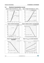 STGW60H65FB datasheet.datasheet_page 6