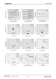 RB400VA-50TR datasheet.datasheet_page 2