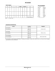 MC14512BDR2 datasheet.datasheet_page 2