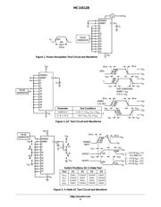 MC14512BDR2 datasheet.datasheet_page 4