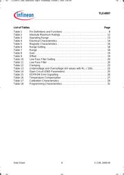 TLE4997 datasheet.datasheet_page 6