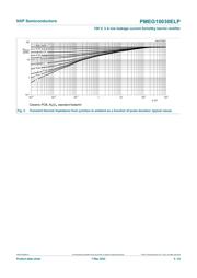 PMEG10030ELPX datasheet.datasheet_page 5