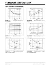 TC4424MJA datasheet.datasheet_page 6