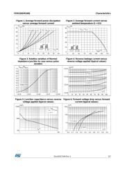 STTH30AC06CWL datasheet.datasheet_page 3
