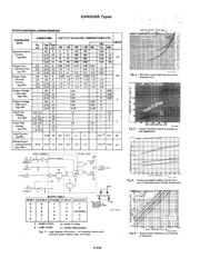 CD4508BNSR datasheet.datasheet_page 2