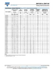 ZMY15-GS08 datasheet.datasheet_page 2