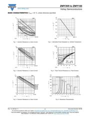 ZMY15-GS08 datasheet.datasheet_page 3