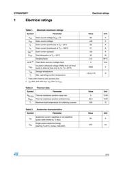 STP60NF06FP datasheet.datasheet_page 3