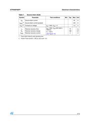 STP60NF06FP datasheet.datasheet_page 5