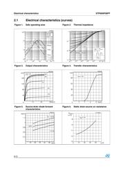 STP60NF06FP datasheet.datasheet_page 6