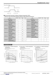 AQV254H datasheet.datasheet_page 3