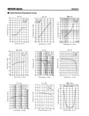 MN3007 datasheet.datasheet_page 3