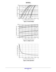 BAT54CLT1G datasheet.datasheet_page 3