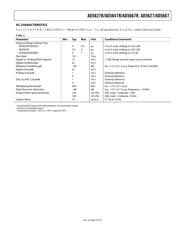 AD5627BCPZ-R2 datasheet.datasheet_page 5