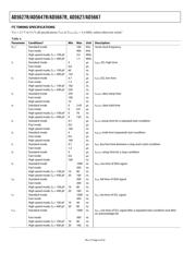 AD5647RBRMZ datasheet.datasheet_page 6