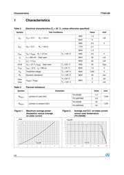 TYN612MRG datasheet.datasheet_page 2