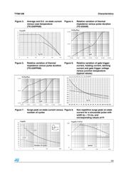 TYN612MRG datasheet.datasheet_page 3