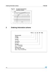 TYN612MRG datasheet.datasheet_page 4