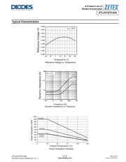 ZTL431AQFTA datasheet.datasheet_page 3