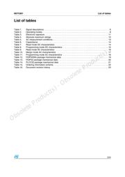 M27C801-100F1 datasheet.datasheet_page 3