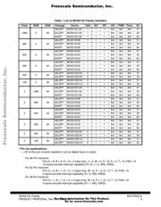 MC9S12C64 datasheet.datasheet_page 3