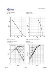 IPD034N06N3GATMA1 datasheet.datasheet_page 4