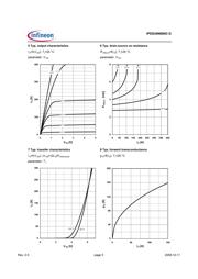 IPD034N06N3G datasheet.datasheet_page 5