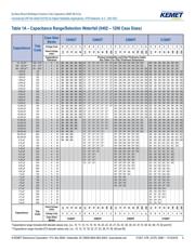 C0603T104K3RCLTU datasheet.datasheet_page 5