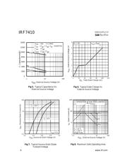 IRF7410 数据规格书 4