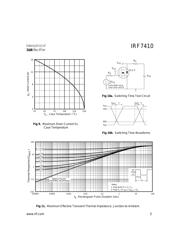 IRF7410 数据规格书 5