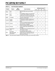 PIC18F84J90-I/PT datasheet.datasheet_page 2