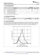 SN74AHCT14DR datasheet.datasheet_page 6